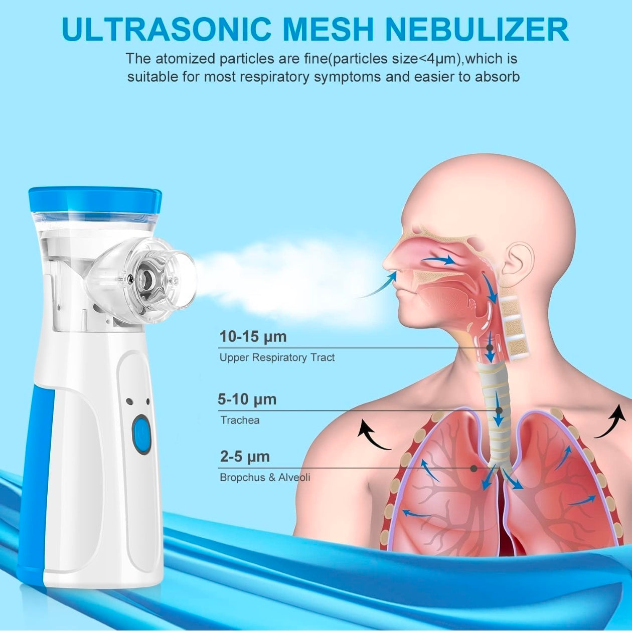 Portable Mesh Nebulizer for Kids & Adults (USB Rechargeable)